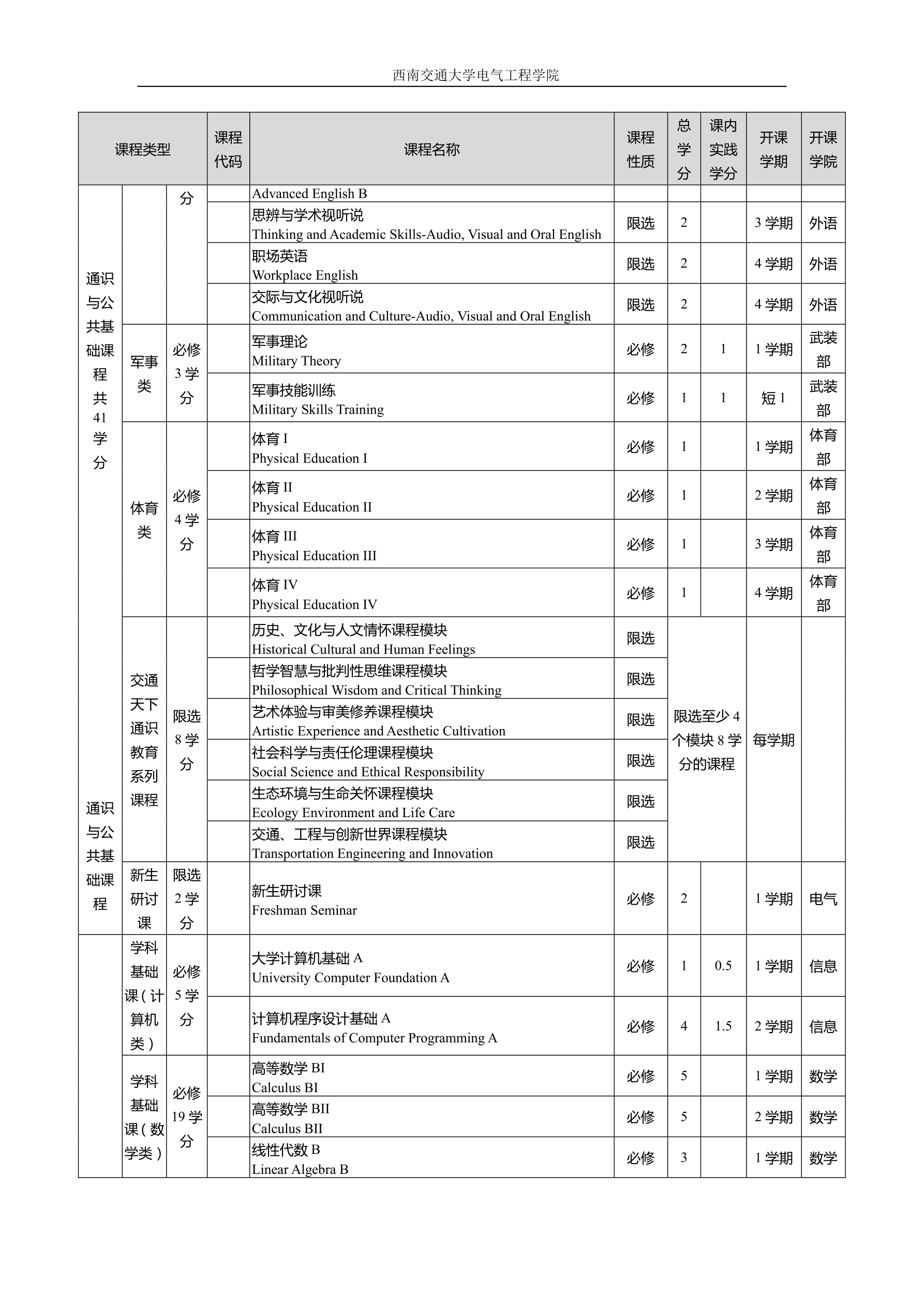 2016级电气工程及其自动化专业培养方案交教务处印刷版（20160822）_split_4_1.png