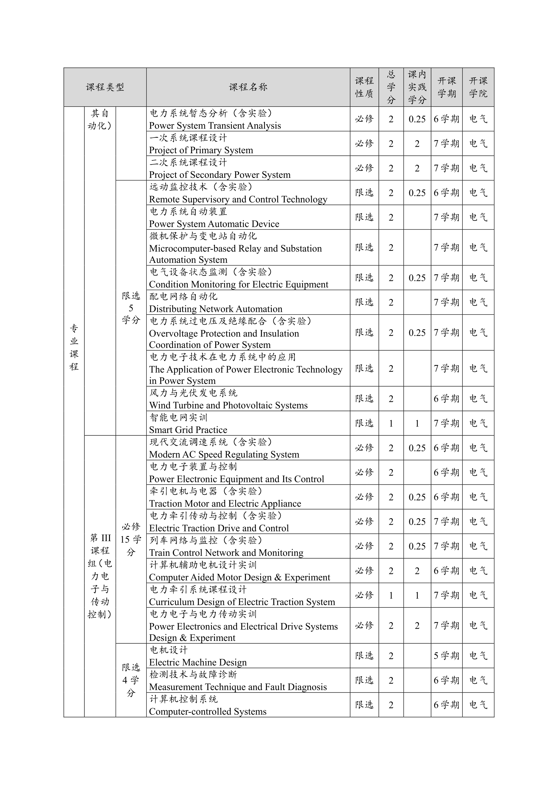 2014电气工程及其自动化专业培养方案(终稿)_split_3_split_3_1.png