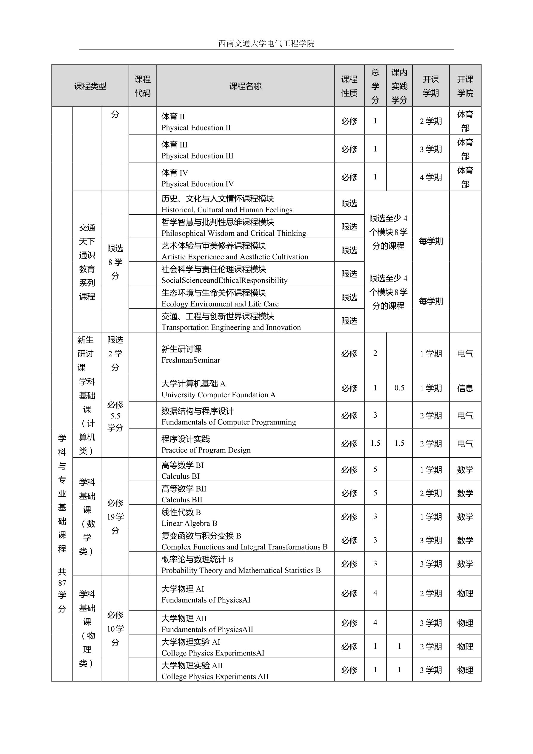 2016级电子信息工程专业培养方案交教务处印刷版（20160822）_split_4_1.png