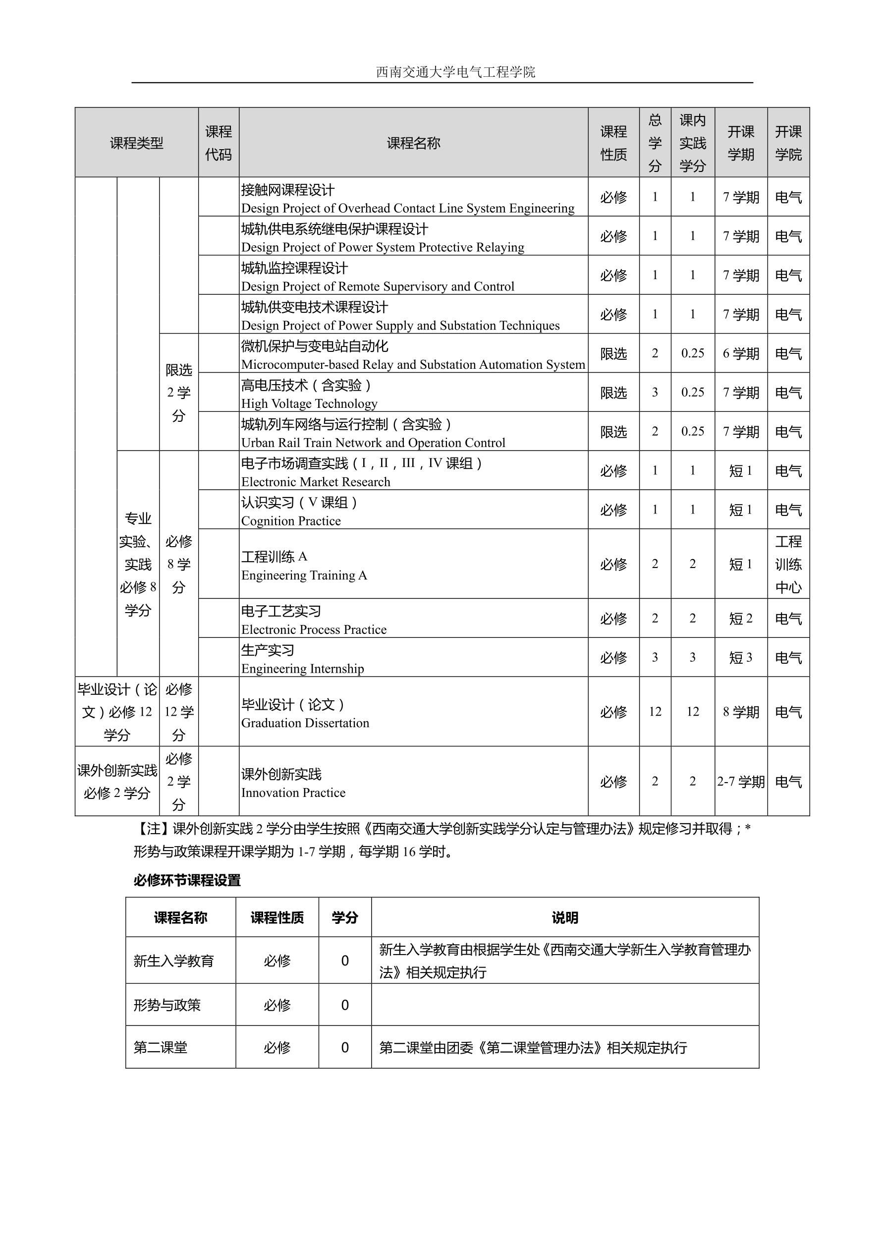 2016级电气工程及其自动化专业培养方案交教务处印刷版（20160822）_split_9_1.png