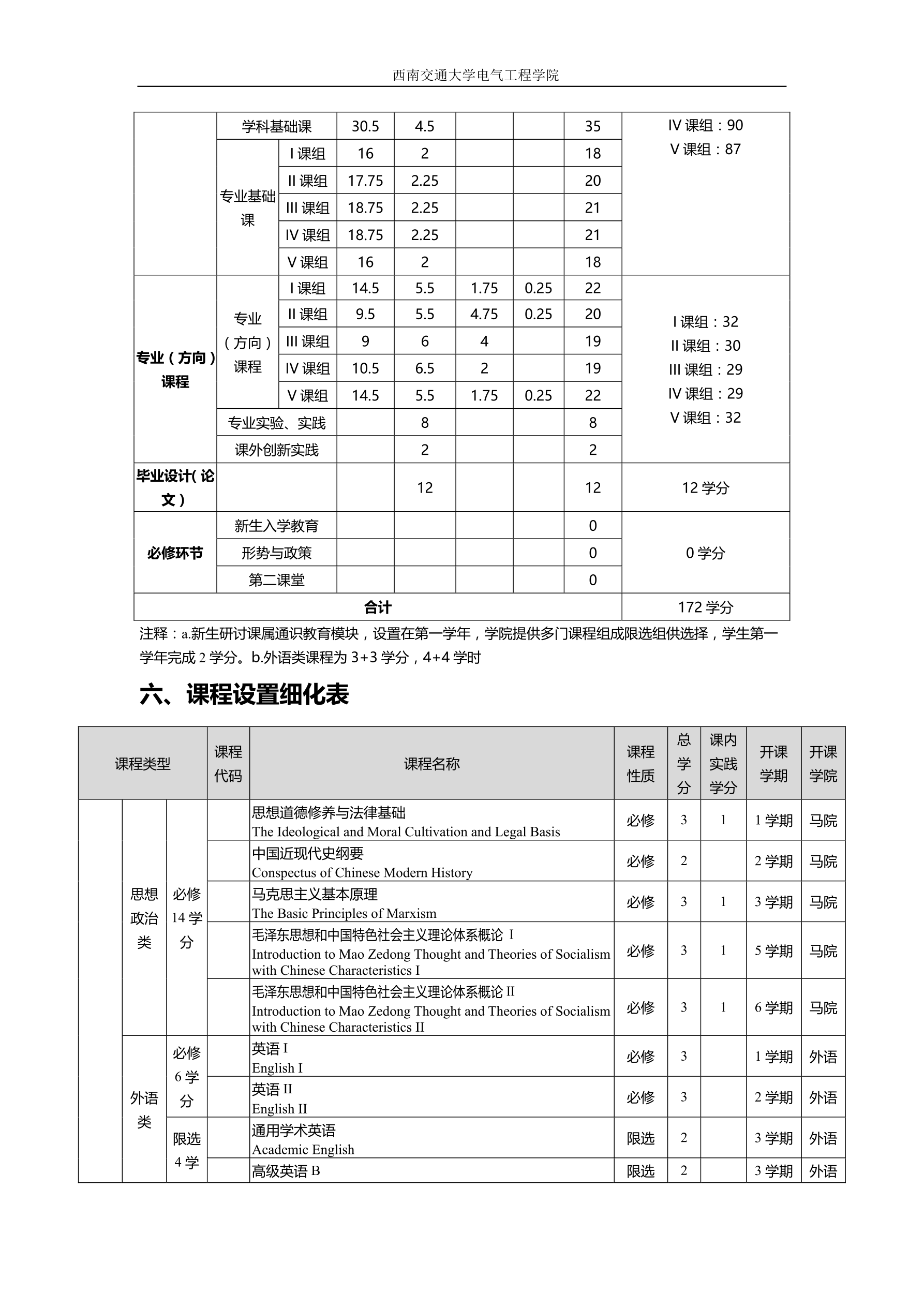 2016级电气工程及其自动化专业培养方案交教务处印刷版（20160822）_split_3_1.png