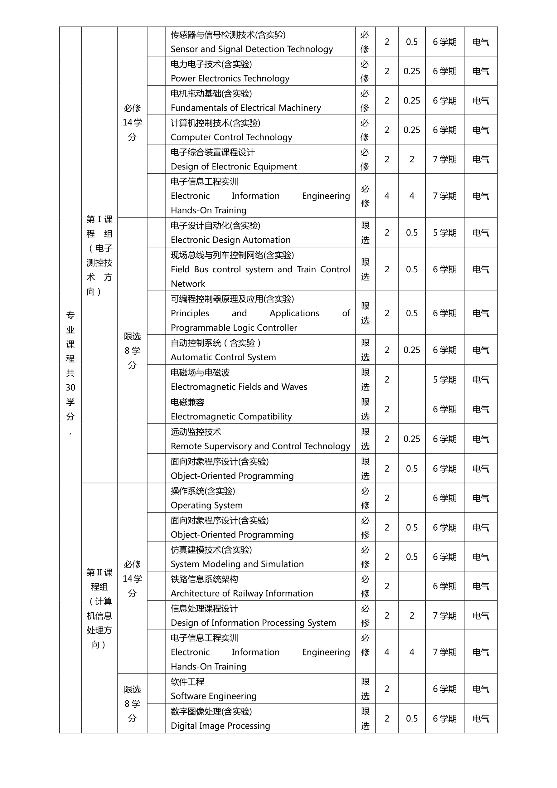 2014电子信息工程专业培养方案终稿_split_10_1.png