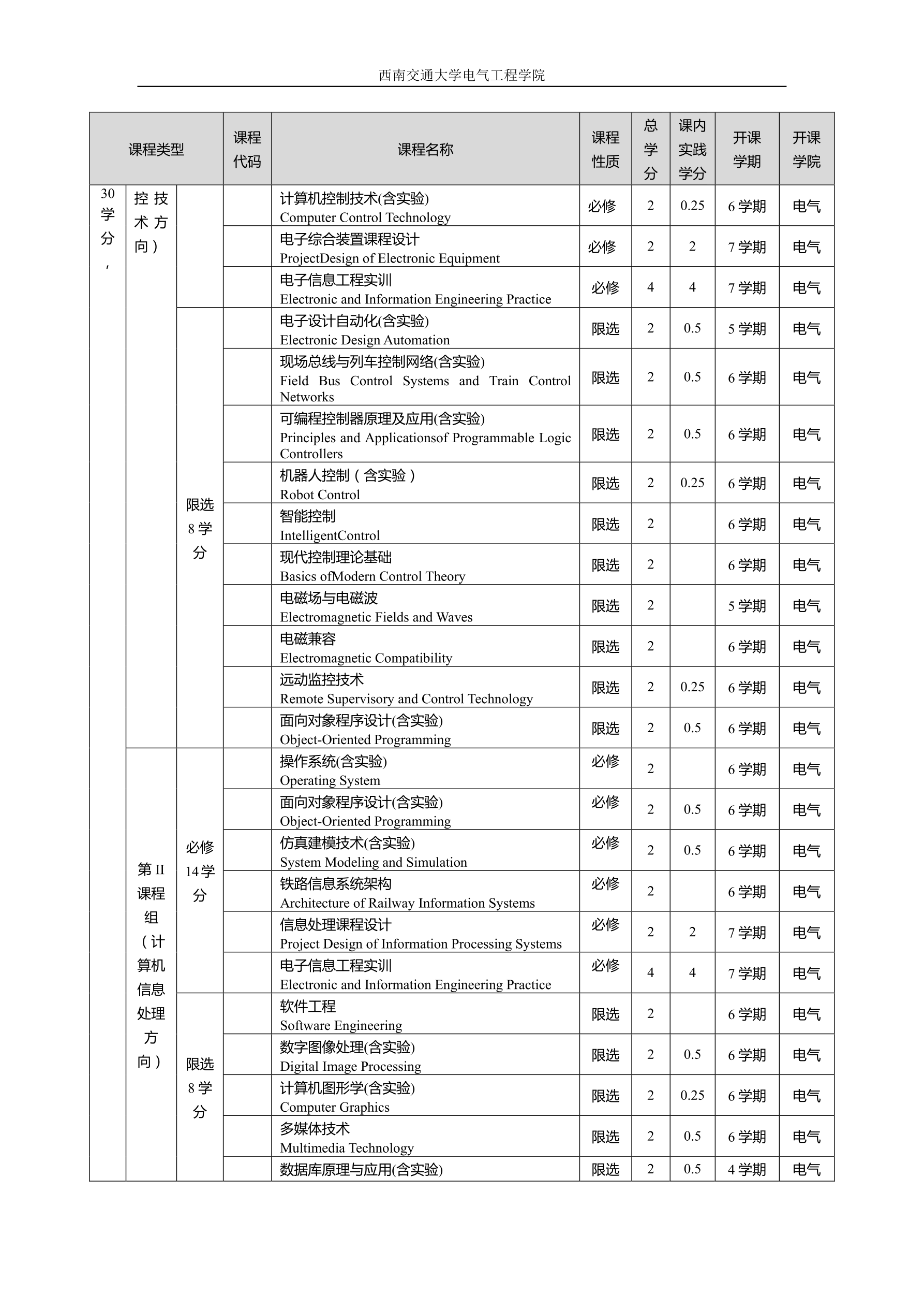 2016级电子信息工程专业培养方案交教务处印刷版（20160822）_split_6_1.png